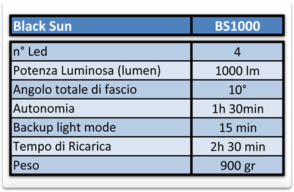 bs1000 tab
