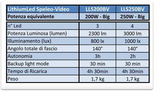 bs1000 tab